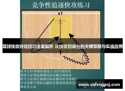 篮球快攻终结技巧全面解析 从快攻到得分的关键策略与实战应用