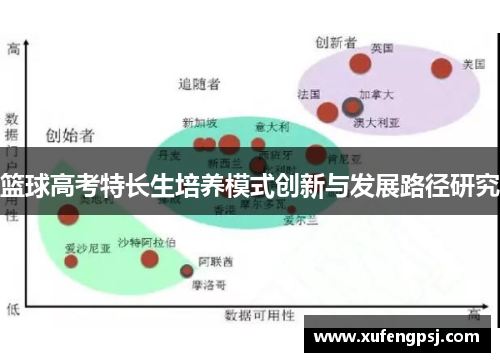 篮球高考特长生培养模式创新与发展路径研究 篮球高考特长生培养模式创新与发展路径研究