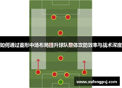 如何通过菱形中场布局提升球队整体攻防效率与战术深度