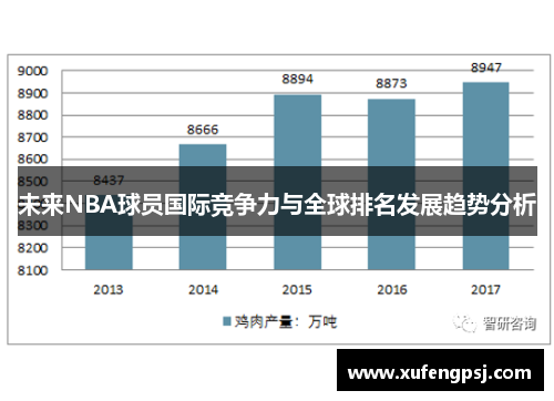 未来NBA球员国际竞争力与全球排名发展趋势分析