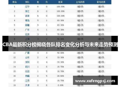 CBA最新积分榜揭晓各队排名变化分析与未来走势预测
